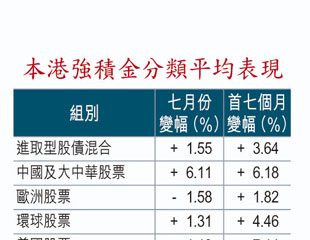 中港股積金贏開巷