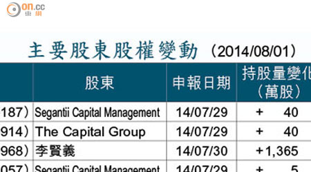 主要股東股權變動 （2014/08/01）