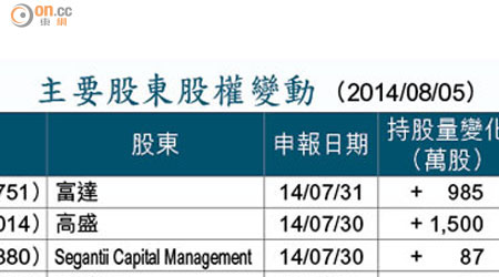 主要股東股權變動 （2014/08/05）