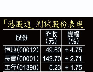 散滬500億瞄準港股