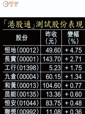 「港股通」測試股份表現