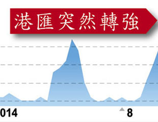 180大戶殺到 趕滬港通