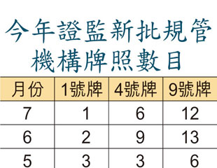 狙擊王踩場炒滬港通