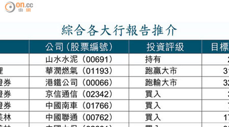 綜合各大行報告推介