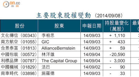 主要股東股權變動 （2014/09/08）