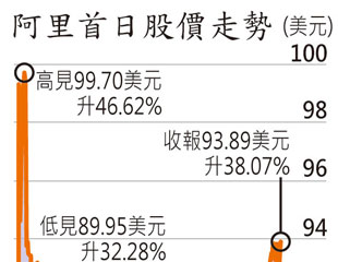 阿里投資者日賺702億