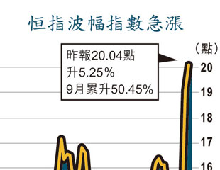 大戶收手恐慌升級