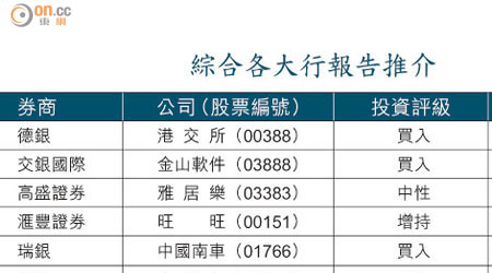 綜合各大行報告推介