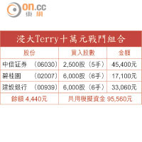 浸大Terry十萬元戰鬥組合