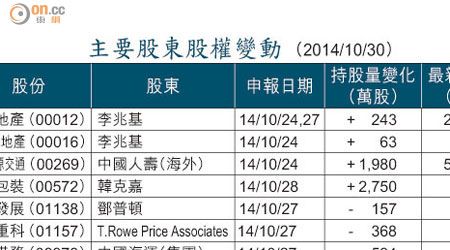 主要股東股權變動 （2014/10/30）