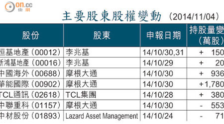 主要股東股權變動 （2014/11/04）