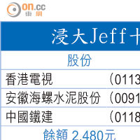 浸大Jeff十萬元戰鬥組合