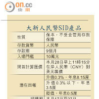 大新人民幣SID產品