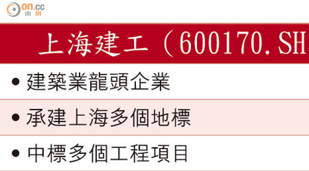 上海建工（600170.SH）