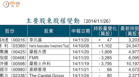 主要股東股權變動 （2014/11/26）