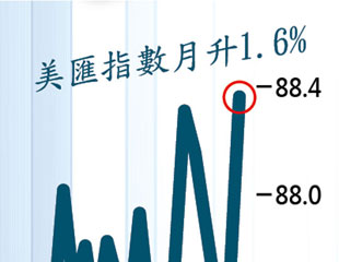 油價冧變相QE4