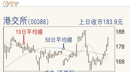 港交所（00388）