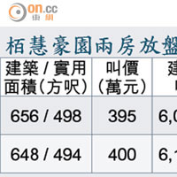 栢慧豪園兩房放盤