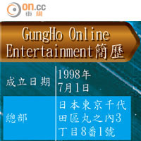 GungHo Online Entertainment簡歷