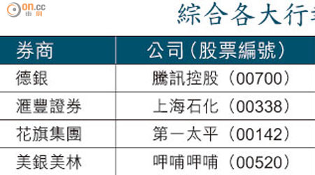 綜合各大行報告推介