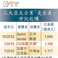 三大亞太企業「走出去」世紀收購