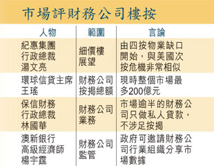 財仔自爆樓按200億