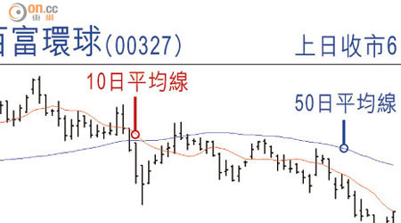 百富環球（00327）