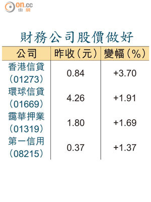 財務公司股價做好