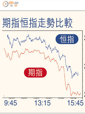 期指恆指走勢比較