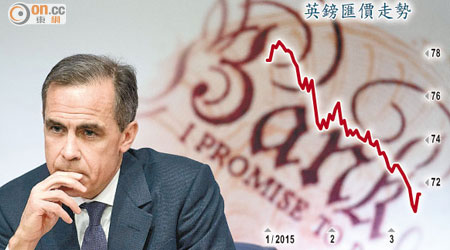 英倫銀行行長卡尼稱會注視英鎊走勢，令鎊匯轉跌。（資料圖片）