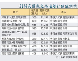 細樓乾升６成超估價