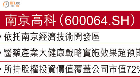 南京高科（600064.SH）