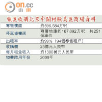 領匯收購北京中關村歐美匯商場資料