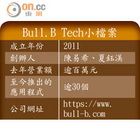 Bull.B Tech小檔案