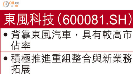東風科技（600081.SH）