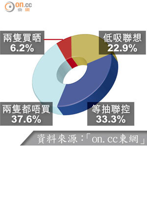 等抽聯控定低吸聯想？