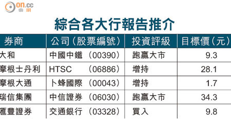 綜合各大行報告推介