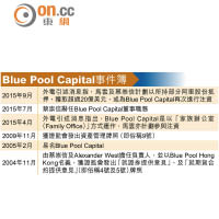 Blue Pool Capital事件簿