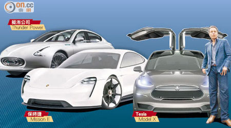 馬斯克任行政總裁的Tesla面對多個電動汽車品牌挑戰。