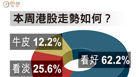 本周港股走勢如何？