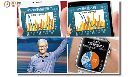 Apple大中華收入爆升99%。圖為行政總裁庫克。