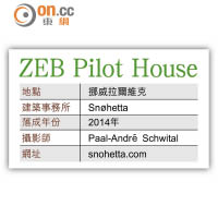 ZEB Pilot House