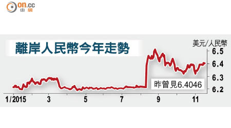 離岸人民幣今年走勢