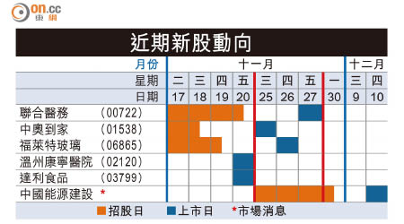 近期新股動向