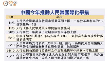 中國今年推動人民幣國際化舉措