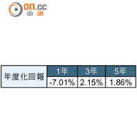 景順亞洲股票基金