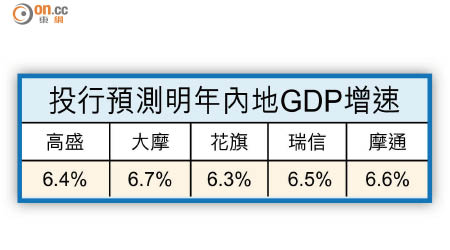 投行預測明年內地GDP增速