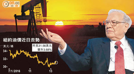 油價反覆向下，「股神」巴菲特卻趁低吸納石油股。