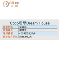 Coco理想Dream House