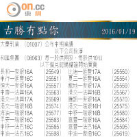 古勝冇點你 2016/01/19